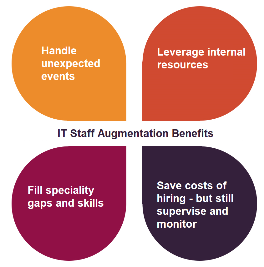 Staff Augmentation