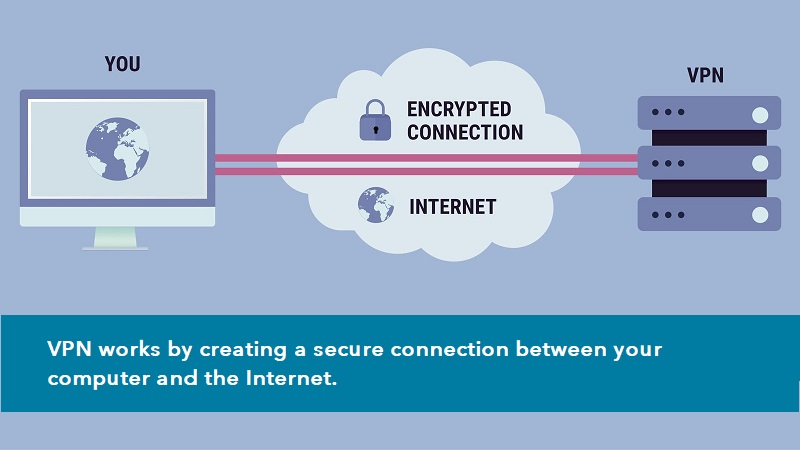 VPN connection