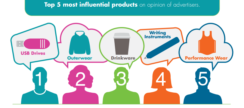 influential products