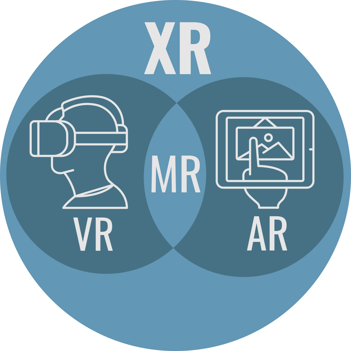 What Is Extended Reality (XR)? Riverside Technologies, Inc. (RTI)