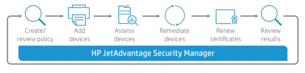 HP JetAdvantage Security Manager process