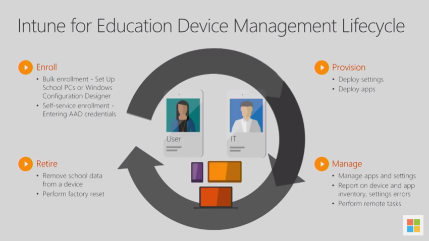 Intune for Education Device Management Lifecycle
