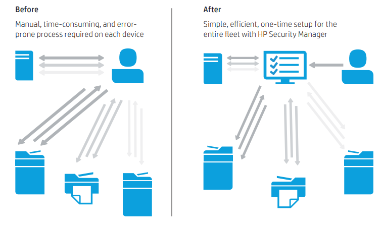 HP JetAdvantage Security Manager benefits