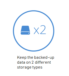 Keep the backed-up data on 2 different storage devices