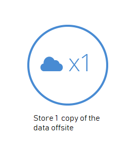 Store 1 copy of the data offsite
