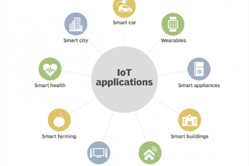 IoT graphic