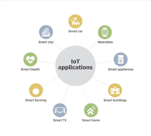 IoT graphic